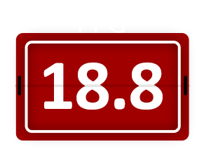 Average Points Per Game: 18.8